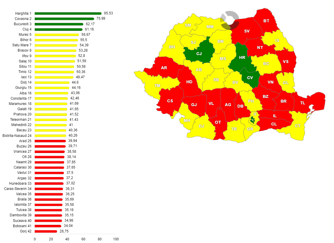 Procentul pro-europenilor din totalul votanților la alegerile prezidențiale din 5 mai 2025